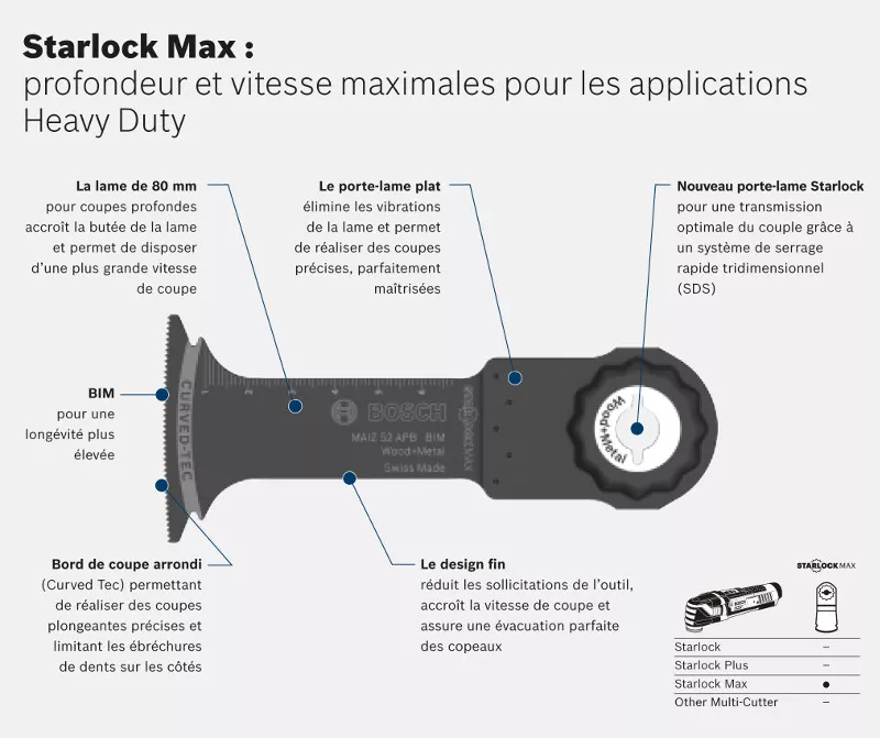 Lame coupe à plongée MAII 52 APB Starlock Max Bosch